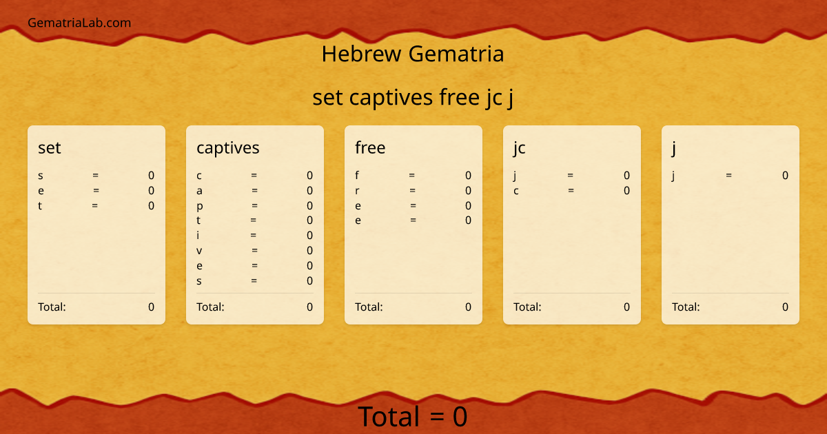 set captives free jc j in hebrew Gematria